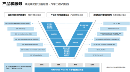 懌星科技完成數(shù)千萬(wàn)Pre-A輪融資，專注汽車電子系統(tǒng)設(shè)計(jì)與軟件開(kāi)發(fā)服務(wù)